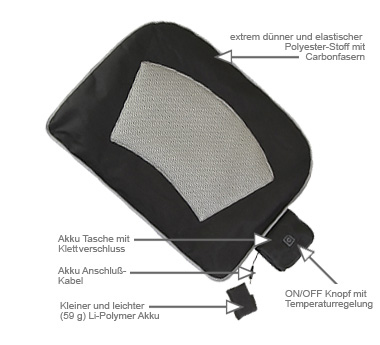 Der Thermo Seat besteht aus einem dünnen und elastischen Stoff mit Carbonfasern. An der Seite befindet sich die Akkutasche inkl. ON/OFF Schalter mit Temperaturregelung.